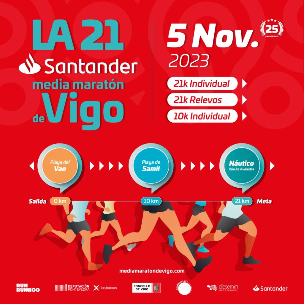 Vigoplan | Media Maraton Vigo 2023 La 21 Santander