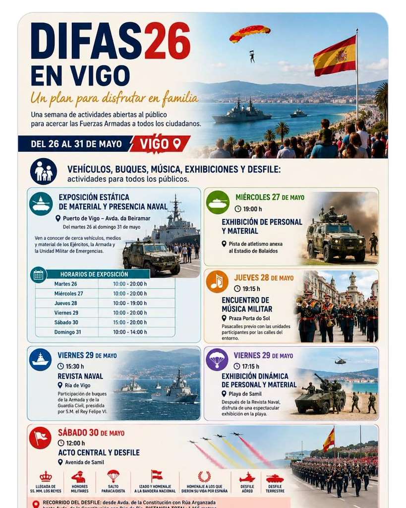 Vigoplan | Programa Oficial Difas Vigo 2026 Horarios
